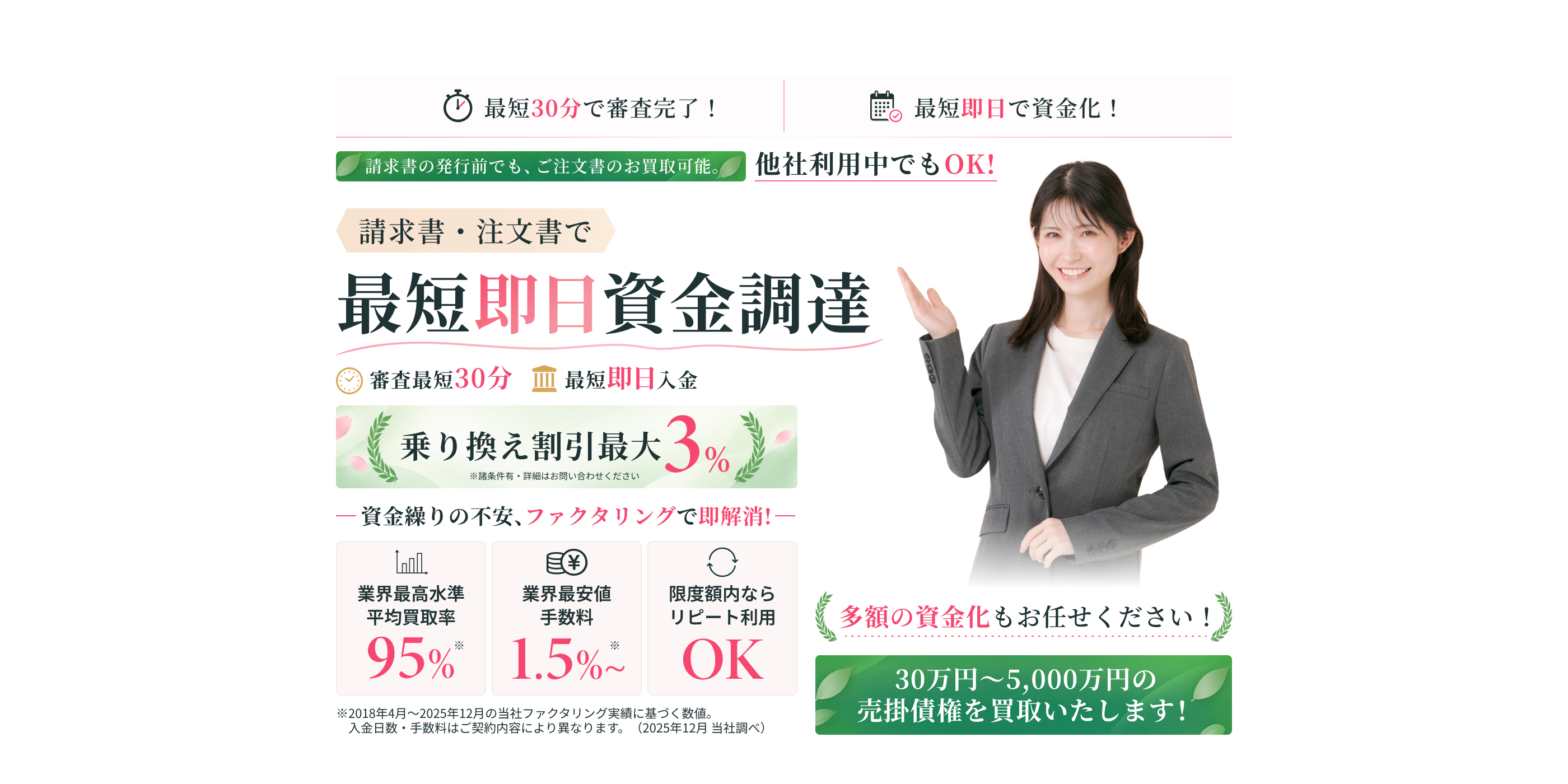 請求書・注文書で最短即日資金調達。乗り換え割引最大3%。平均買取率95%、手数料1.5%から。